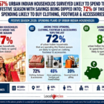 Urban India